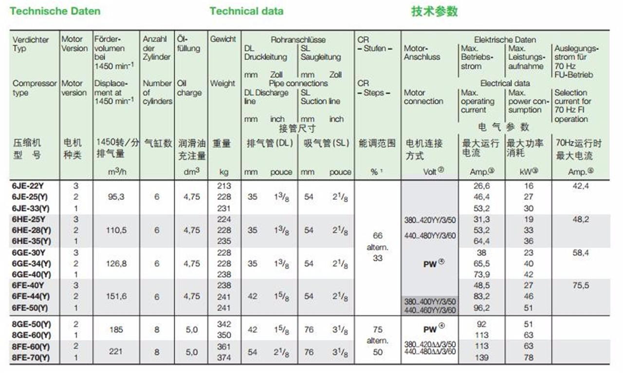 1. Compresor alternativo de refrigeración comercial bitzer de 40 HP 6GE-40Y para unidad de condensación (4)